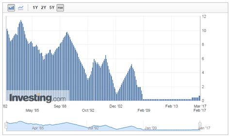 fed monitoring tool|Fed Rate Monitor Tool Tells You What to Expect from FOMC Decisions  .
